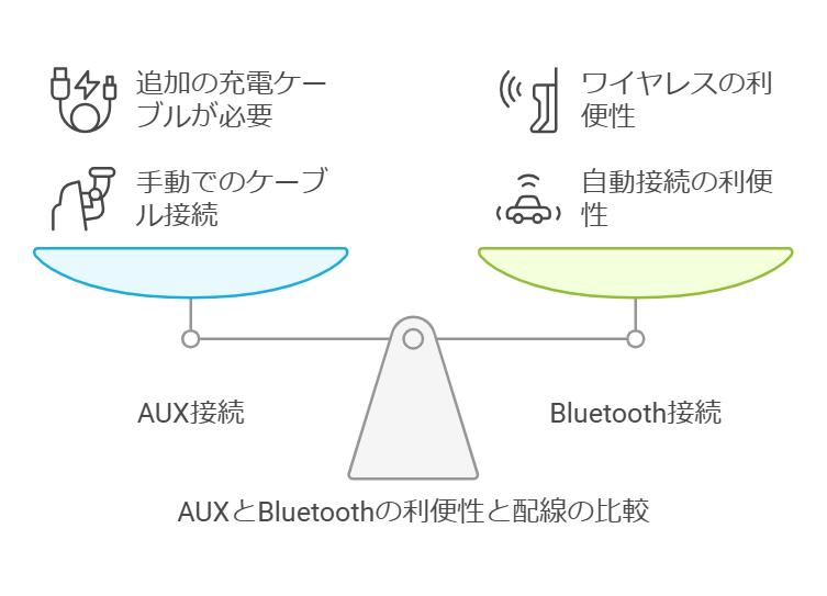 AUX接続のデメリットと代替案