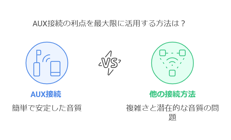 AUX接続の魅力とは？