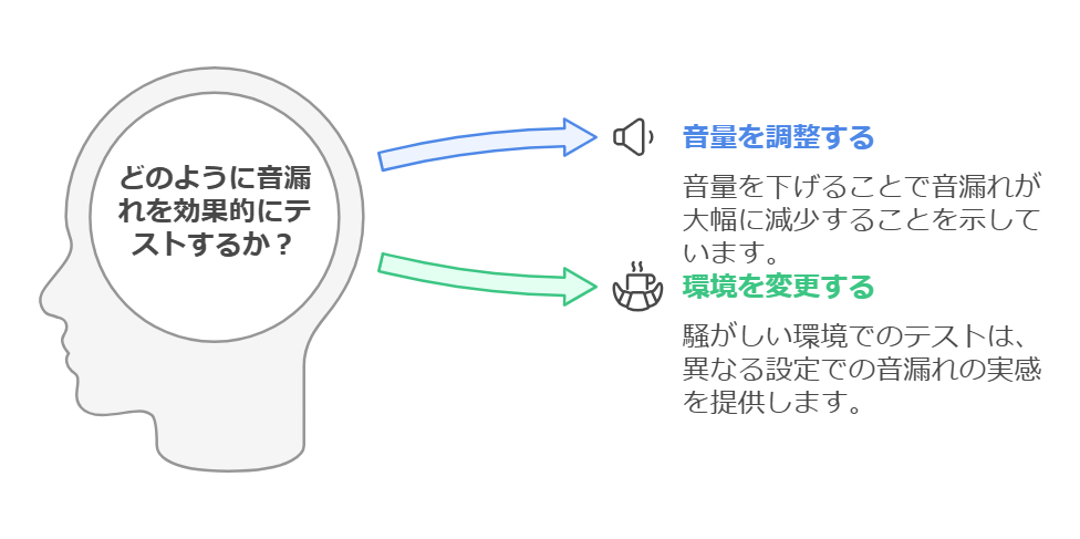イヤーカフイヤホン 音漏れのチェック方法と簡単な実験