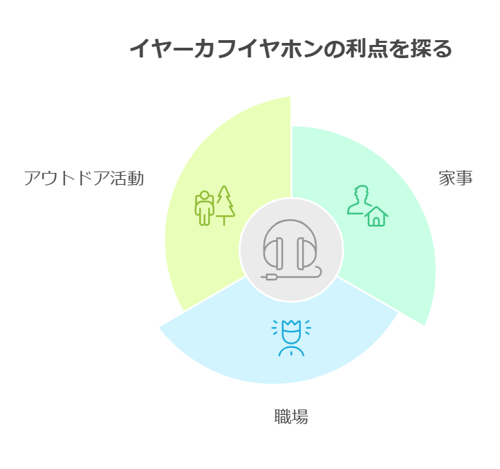 イヤーカフイヤホン 音漏れを気にする人におすすめの使用シーン