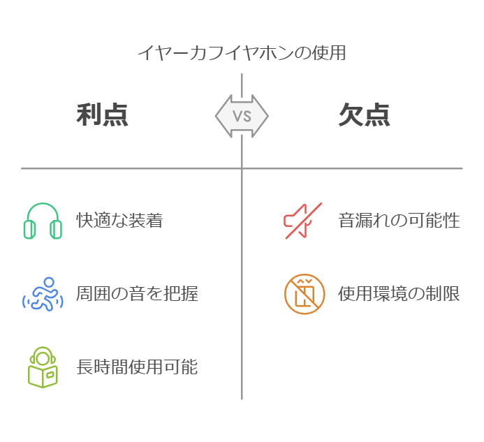イヤーカフイヤホンとは?基本を解説!