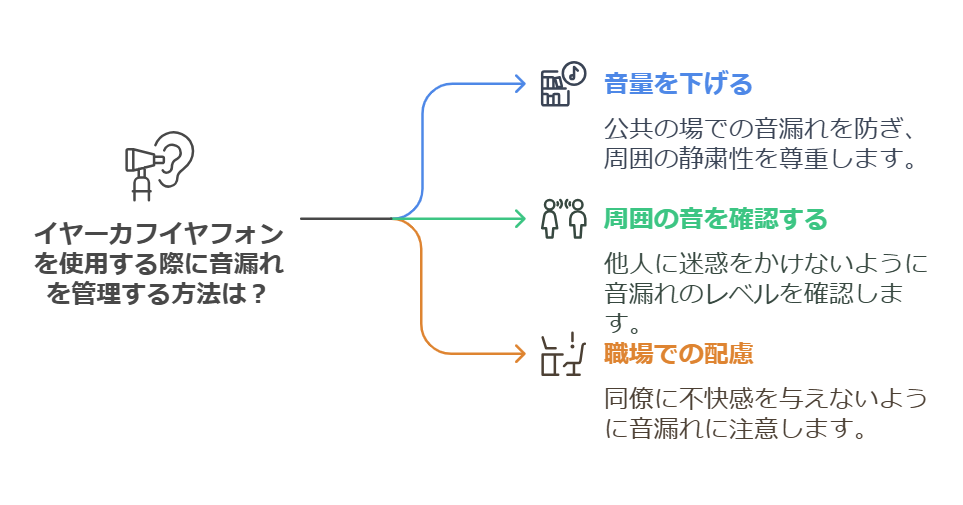 音漏れへの配慮とマナーの大切さ