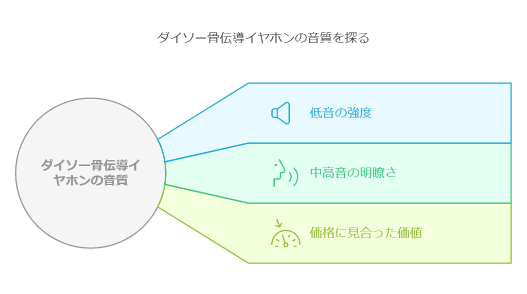 音質や装着感はどうなのか 実際に使って感じるメリットとデメリット