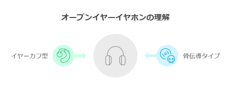 骨伝導タイプとイヤーカフ型の違い