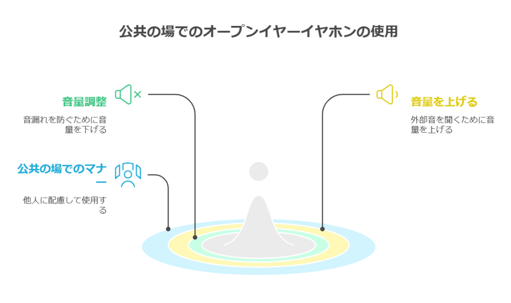 環境に応じた音量とマナー